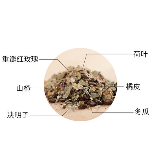 靠山庄 冬瓜荷叶茶120克 商品图2