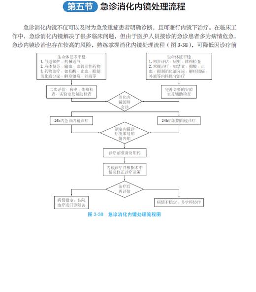 【签名版】实用急诊消化内镜技术 商品图1