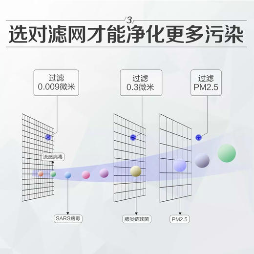 逸新空气净化器微粒滤网 商品图3