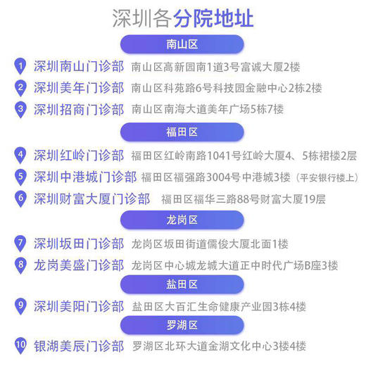 【专属】全面深度套餐，7项高发肿瘤基因检测、CT肺癌精准筛查、头颅核磁共振、甲状腺心脏等14项彩超 商品图3