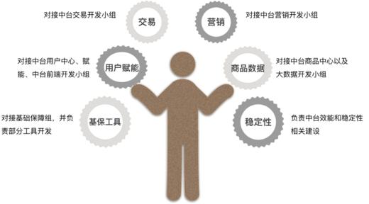 0801验证商品变更-线上回归验证 商品图0