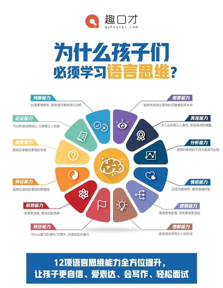 趣口才412岁在线语言表达力课程仅限新用户