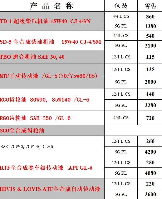 TORCO 其它产品均有出售 请咨询客服确认所需型号及价格 商品图1