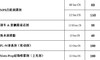 TORCO 其它产品均有出售 请咨询客服确认所需型号及价格 商品缩略图3