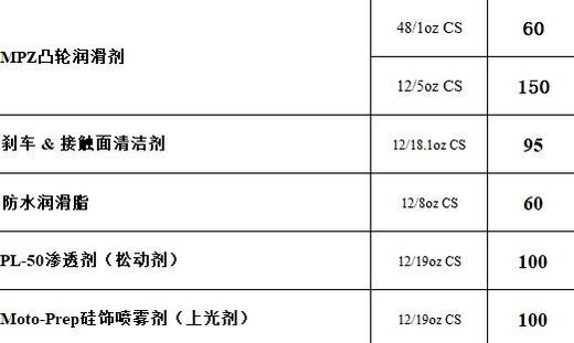 TORCO 其它产品均有出售 请咨询客服确认所需型号及价格 商品图3