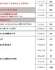 TORCO 其它产品均有出售 请咨询客服确认所需型号及价格 商品缩略图2