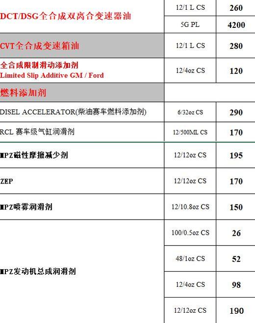 TORCO 其它产品均有出售 请咨询客服确认所需型号及价格 商品图2