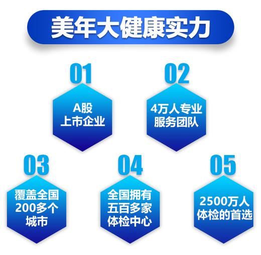 【全民基础】美年大健康 商品图0