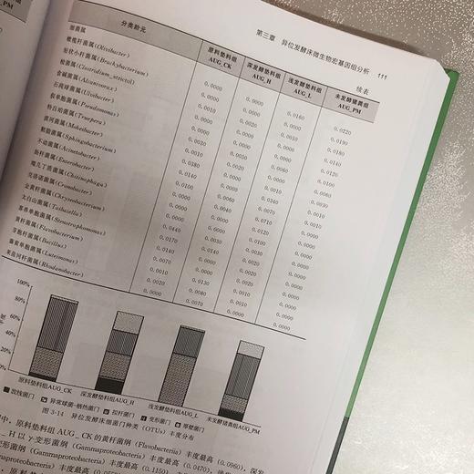 异位发酵床微生物组多样性 商品图1