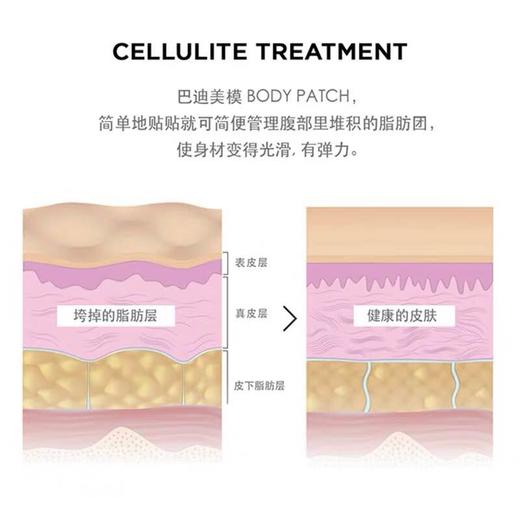 【一贴燃脂800大卡，轻松贴出小蛮腰】韩国BodyMemo巴迪美模大肚贴， 持续8小时恒温燃脂 ，三盒一疗程 商品图5