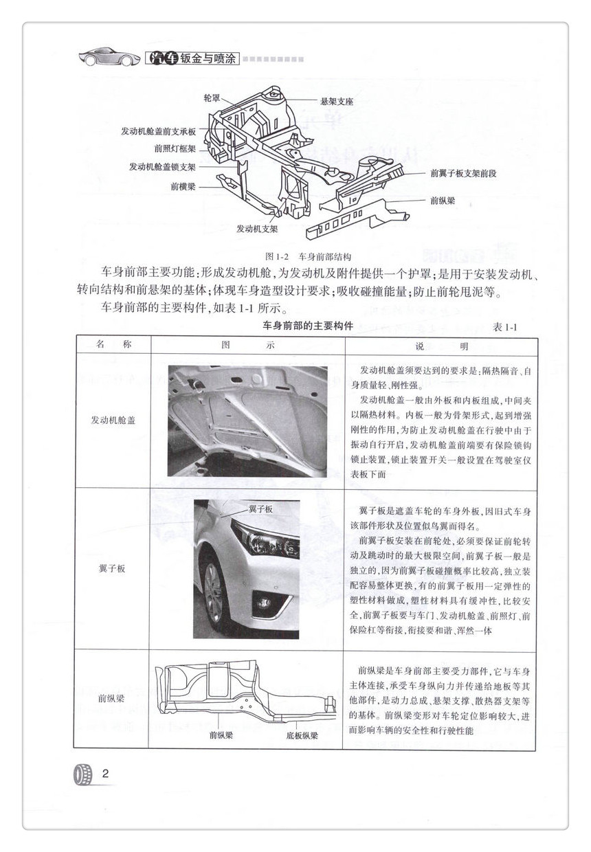 书摘图-无线端描述图6-汽车钣金与喷涂 全国中等职业技术学校汽车类专业通用教材