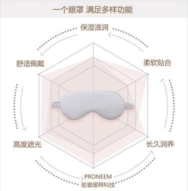 （永久下架）美颜玻尿酸乳胶枕（买就送玻尿酸眼罩） 商品图4