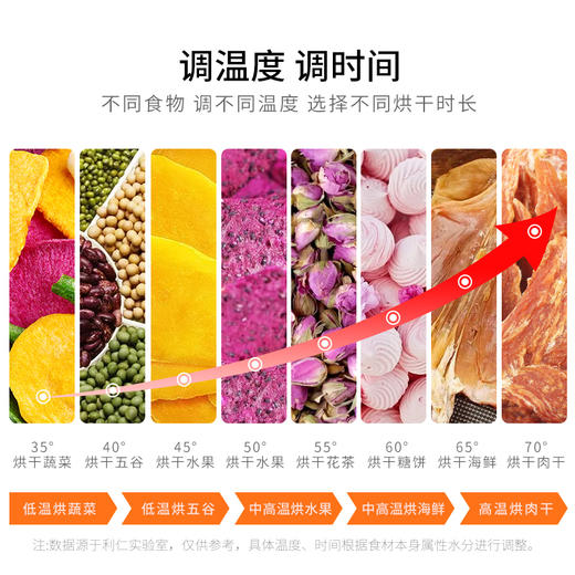 利仁（Liven）干果机食物烘干机家用水果蔬菜肉类脱水机干燥机GGJ-D268 商品图1