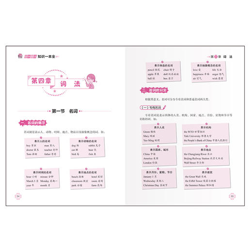 小学数学语文英语知识一本全 全三册 商品图6
