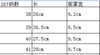 运动鞋底1708 商品缩略图1