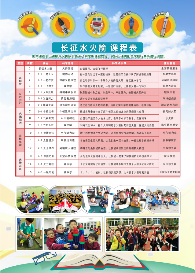 2019秋北大附属即墨实验学校力翰科学一年级【长征水火箭】课程 19.Q.B.D.05.51