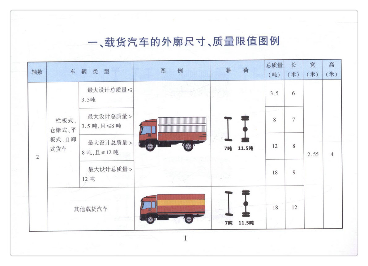 书摘图-无线端描述图4-道路货运车辆外廓尺寸、轴荷及质量限值合规性指南