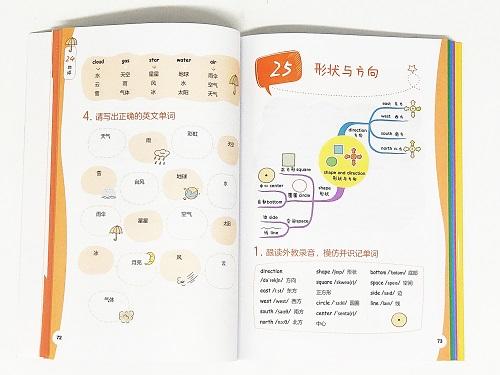 用思维导图速记小学生英语单词 商品图6