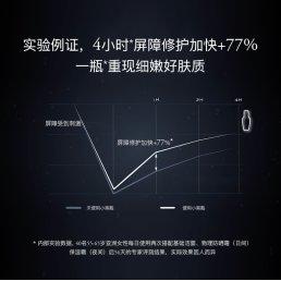 兰蔻新精华肌底液      从科技到成分颠覆护肤 商品图4