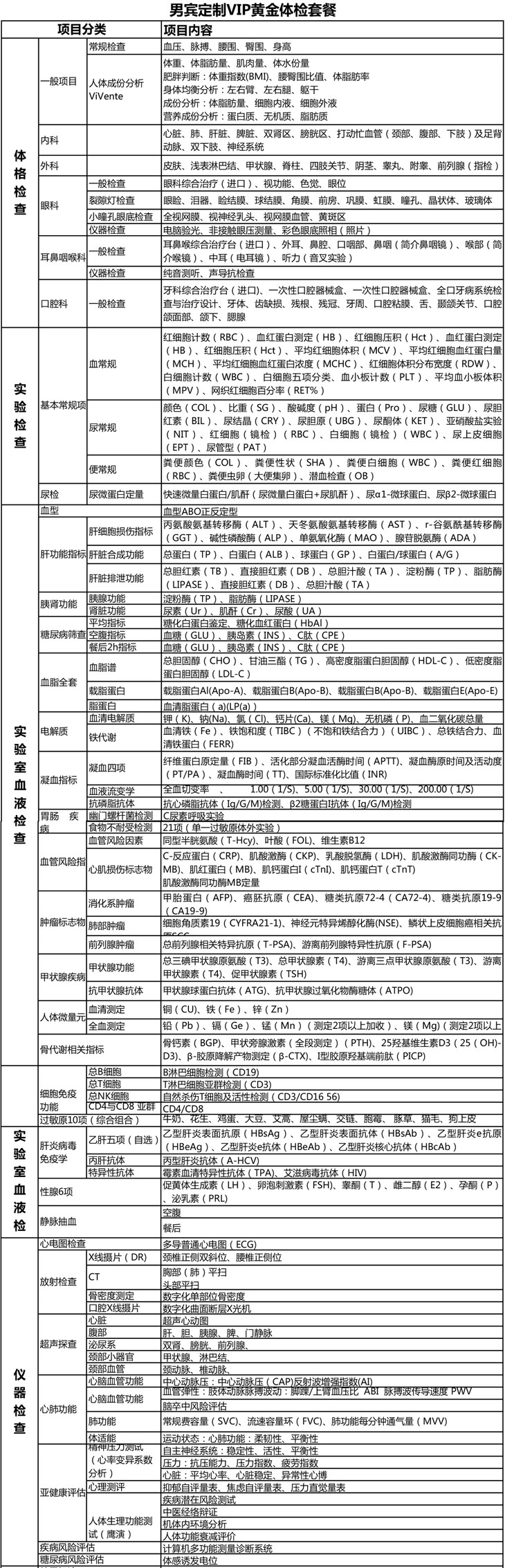体检项目明细