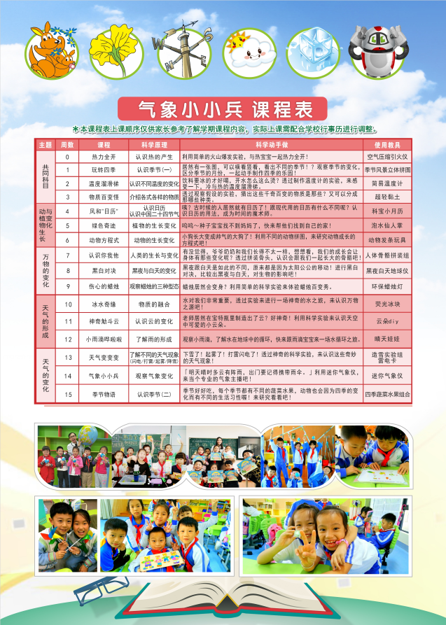 2019秋佛山市南海区大沥实验小学力翰科学一~五年级【气象小小兵】【编程机器人】【电力万磁王】课程 18.Q.N.D.05.07.15