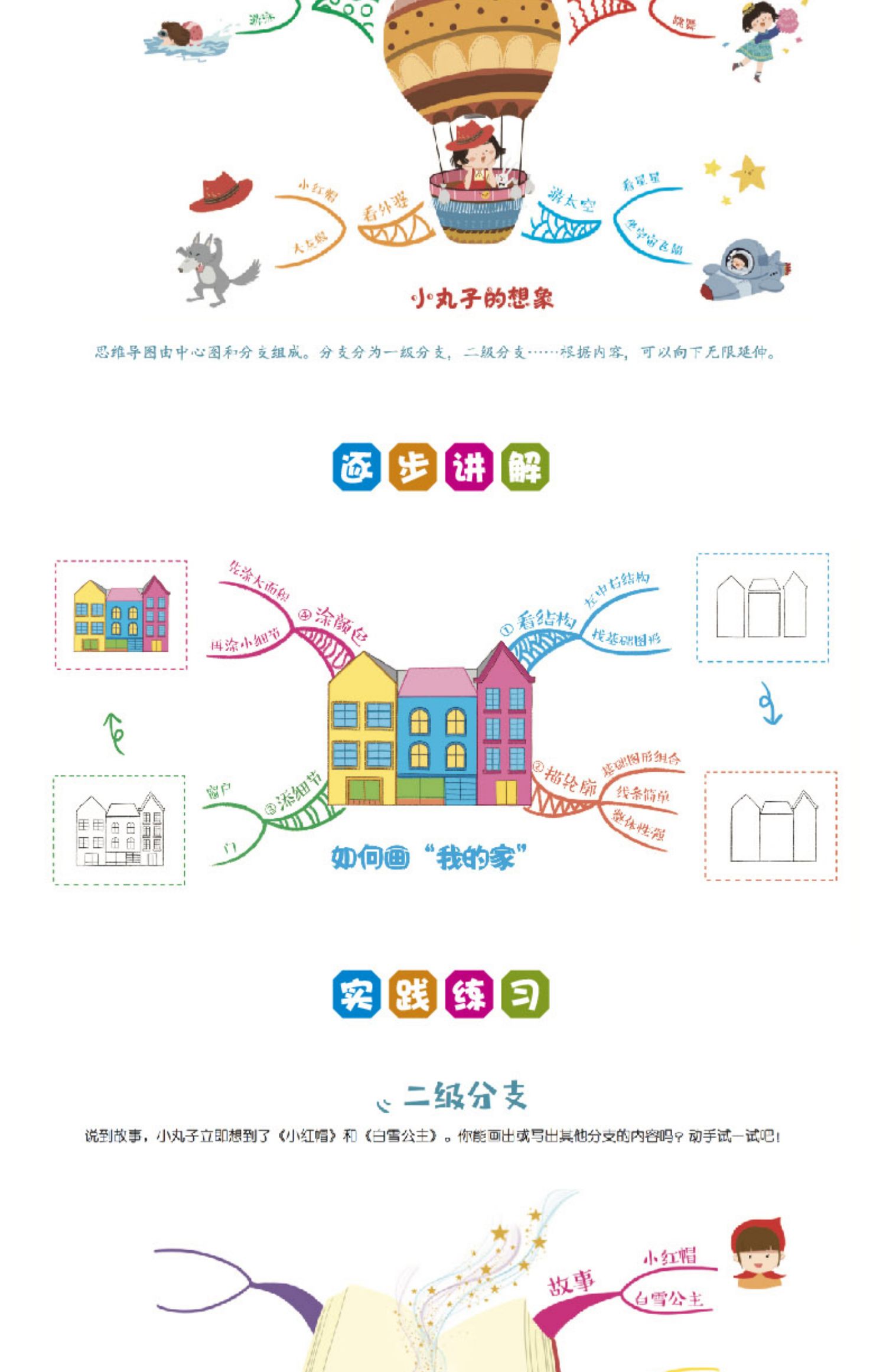 思维导图全脑开发游戏(8册)学龄前思维导图入门书