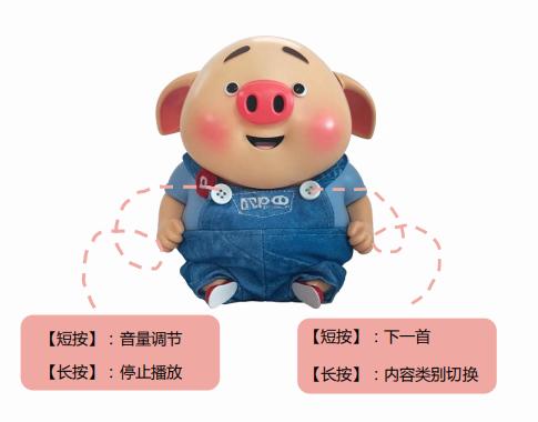 会说话的猪小屁 商品图4
