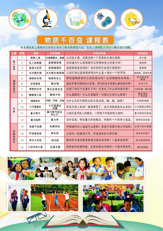 2019秋鹤壁市淇滨小学力翰科学【物质千百变】课程 19.Q.Z.D. 16.56