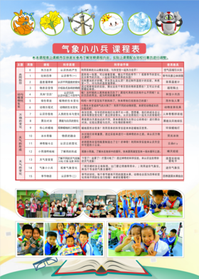 2019秋西咸沣西第一小学力翰科学【气象小小兵】课程 19.Q.Z.S.23.64