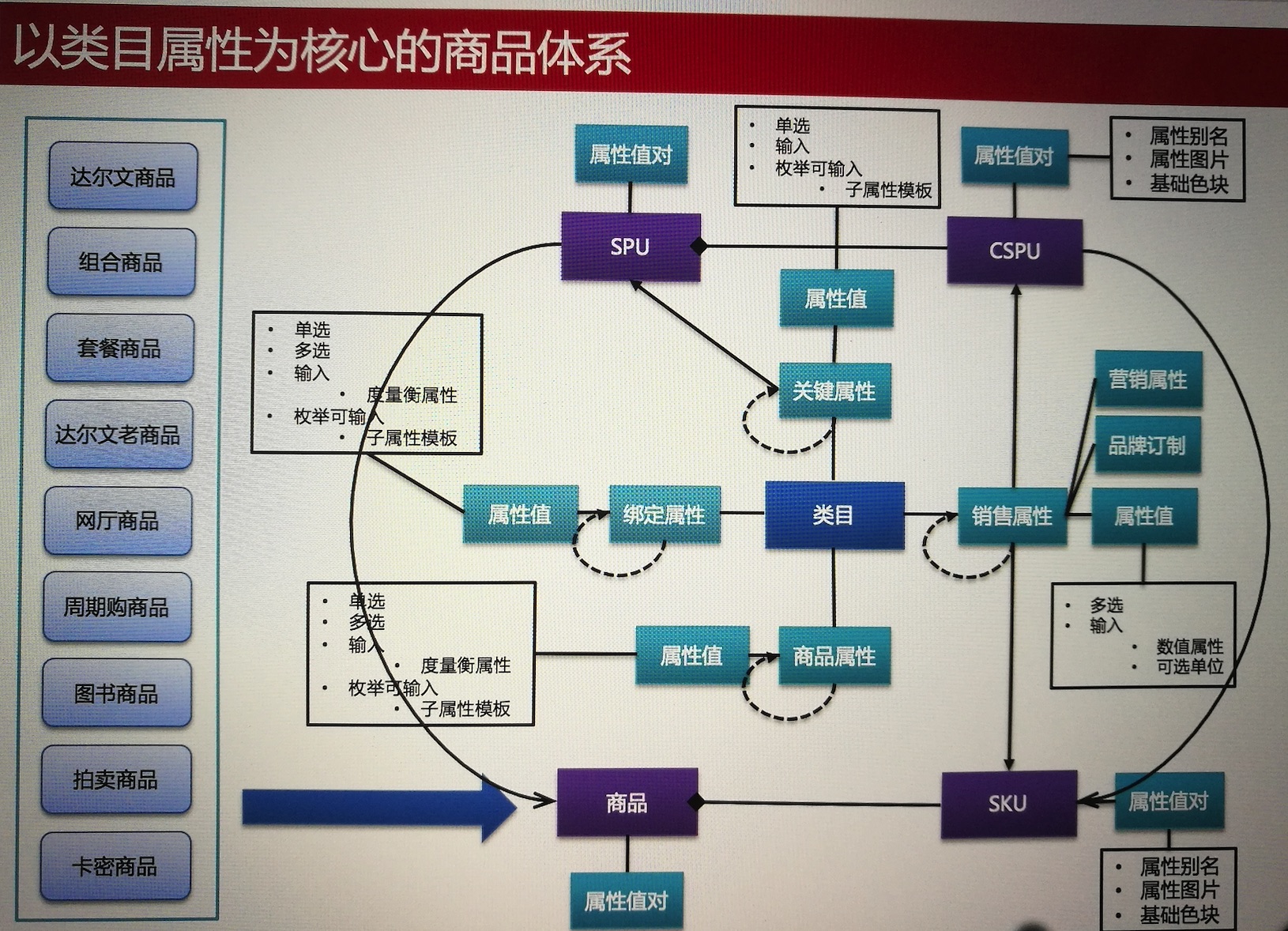 奖励使用的线下课11