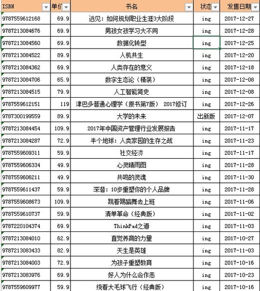 湛庐┃2017年出版物合集 总计103册 商品图1