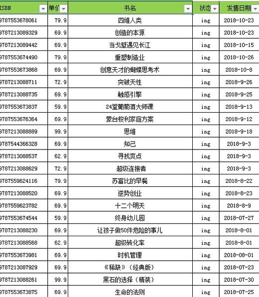 湛庐┃2018年出版合集  全套104册 商品图2