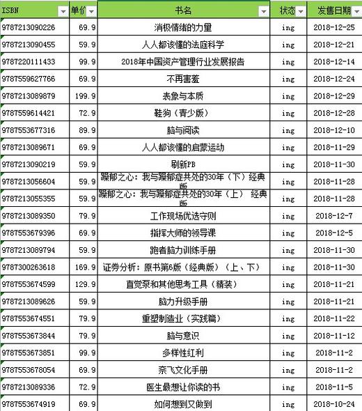 湛庐┃2018年出版合集  全套104册 商品图1