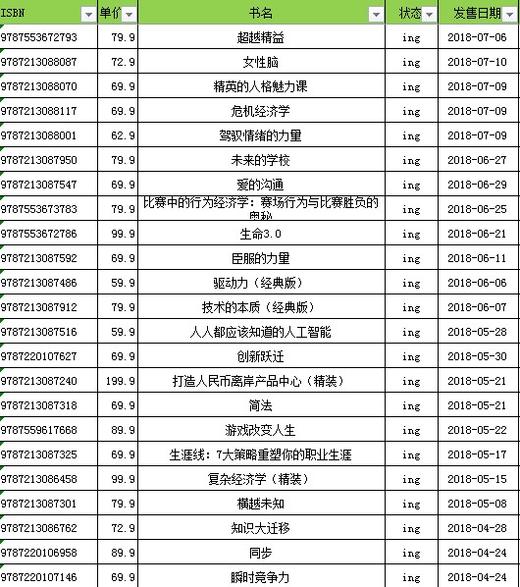 湛庐┃2018年出版合集  全套104册 商品图3