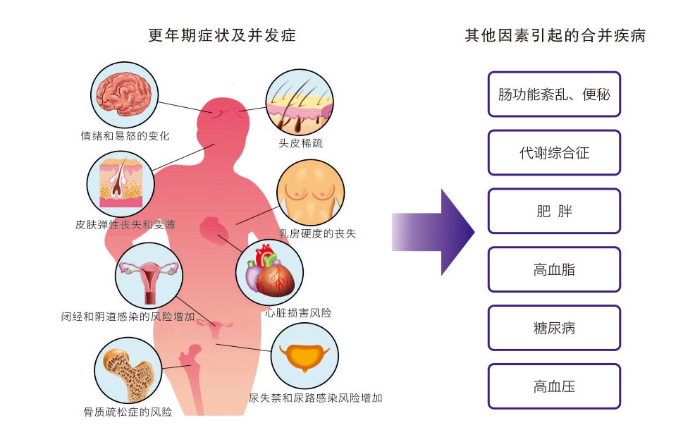 更年期症状.jpg