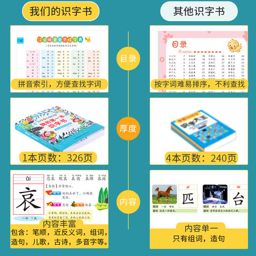 我的第一本识字书 商品图4