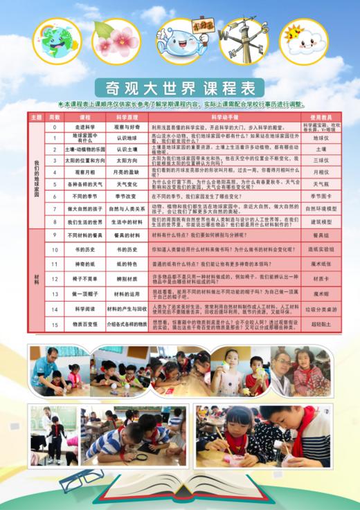 2019秋西宁市晓泉小学力翰科学课程二年级【奇观大世界】课程 19.Q.Z.D.27.108 商品图0