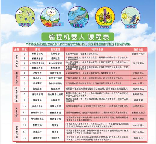 2019秋杭州市江干区采荷第二小学力翰科学四年级【编程机器人】课程 19.Q.Q.D.07.01 商品图0