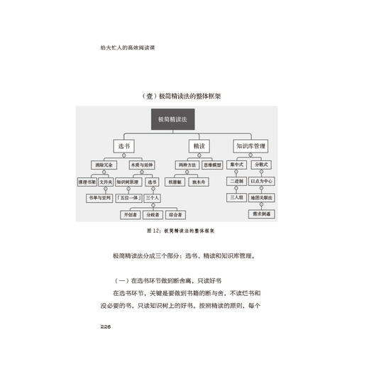《给大忙人的高xiao阅读课》 商品图4