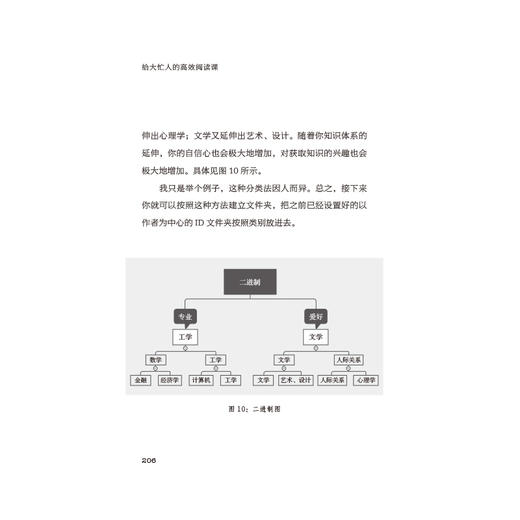 《给大忙人的高xiao阅读课》 商品图3