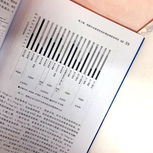 典型工业行业挥发性有机物污染特征及控制 商品图5
