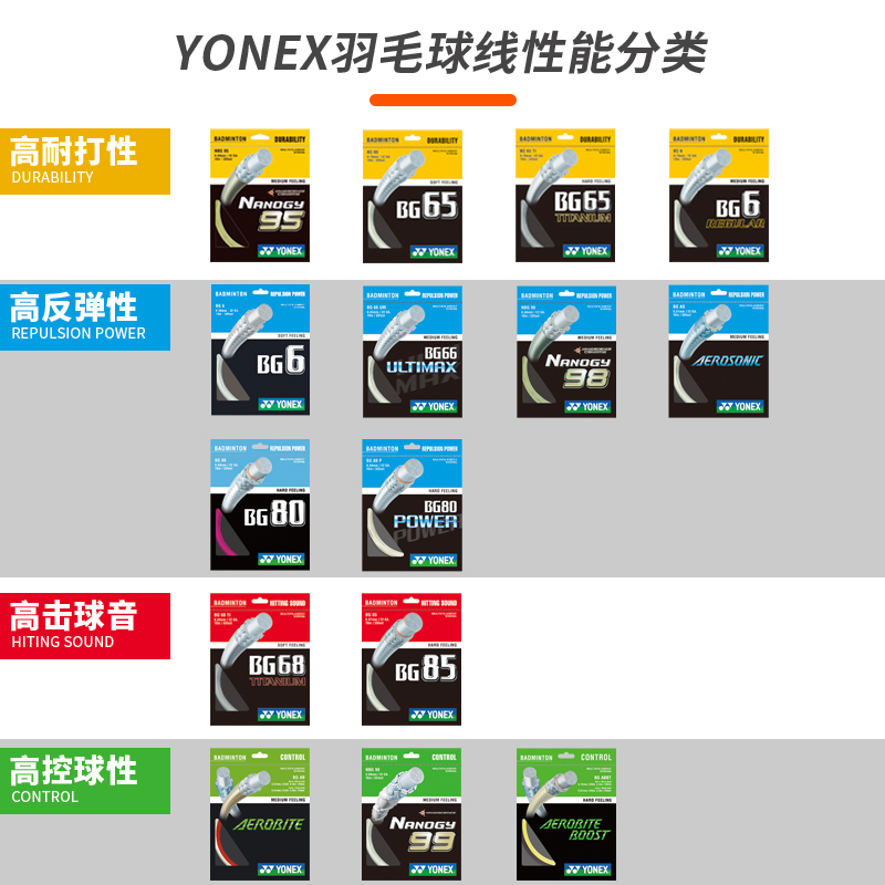 yy65ti989966umabbt尤尼克斯yonex羽毛球线