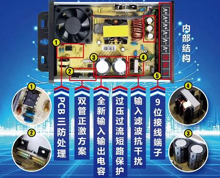 渠道款防雨电源12V400W 商品图3