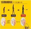 喜芙妮（SOFTNIE）家纺床上用品 洛世奇七孔水晶被 200*230cm 商品缩略图2