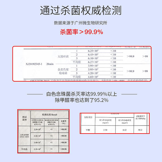 【第二件半价优惠】Samplife祛菌除味喷雾——不刺激无腐蚀，家车两用 商品图8