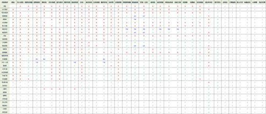 不忌口百分比飓风 商品图0