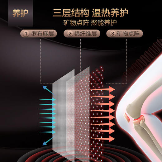 可穿戴的中草植物罗布麻护膝腿 商品图4