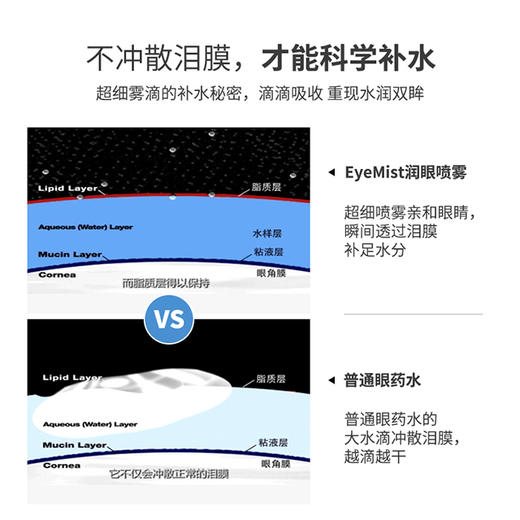 EyeMist润眼喷雾——护眼新方式 商品图1