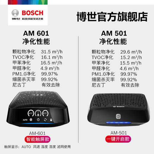 员工内购平台博世AM-501车载空气净化器除甲醛除PM2.5 防雾霾车载空净除异味 商品图2