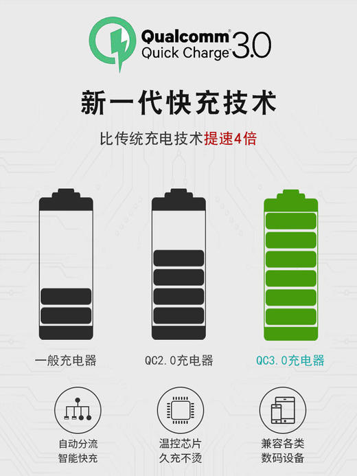 员工内购平台博世汽车载充电器PS500闪充快充QC3.0点烟器转换插头一拖二三USB多功能 商品图0